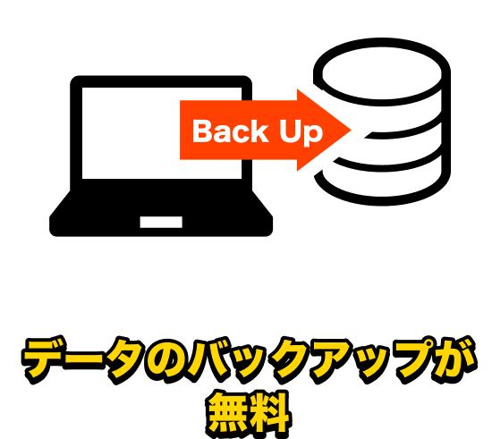 データのバックアップが無料