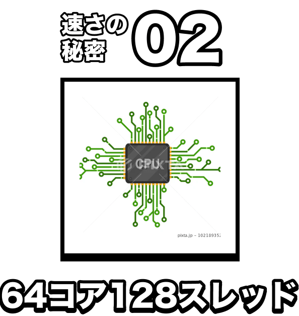 64コア128スレッド