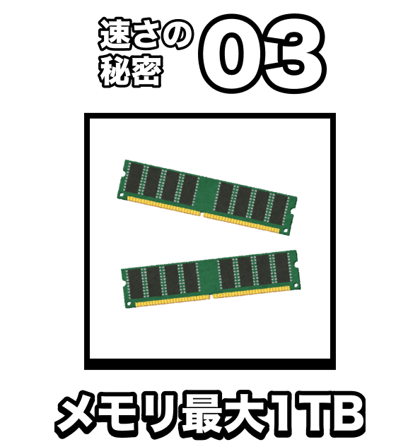 64コア128スレッド